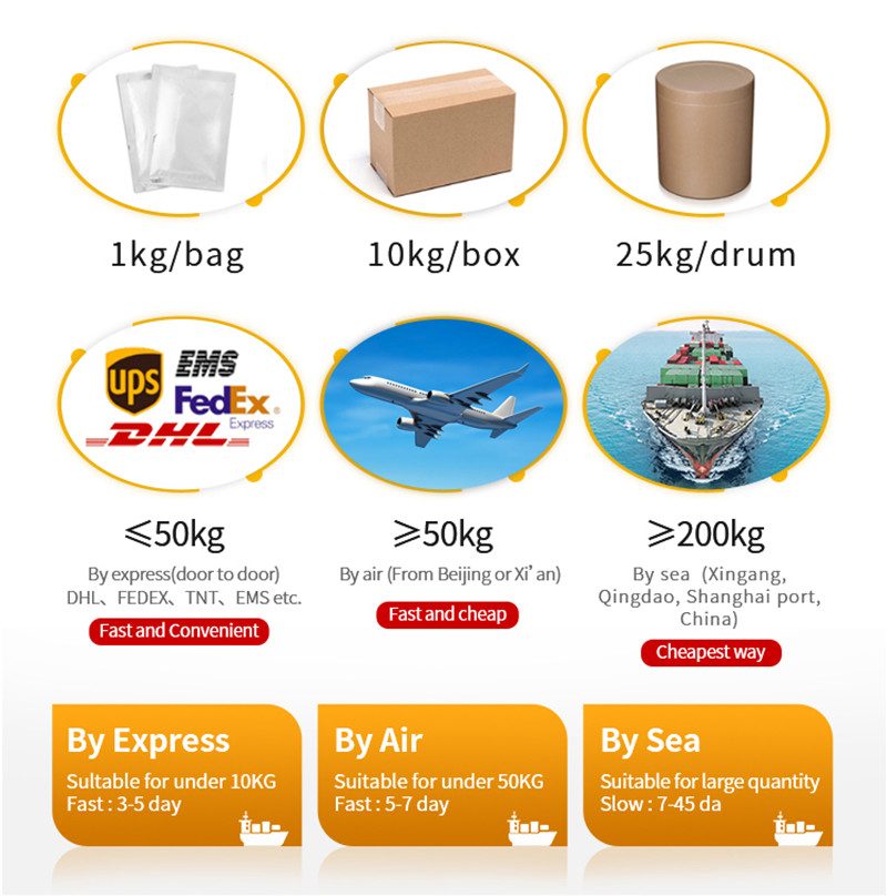 Ingenol (Ingenol Mebutate) 98%  packing